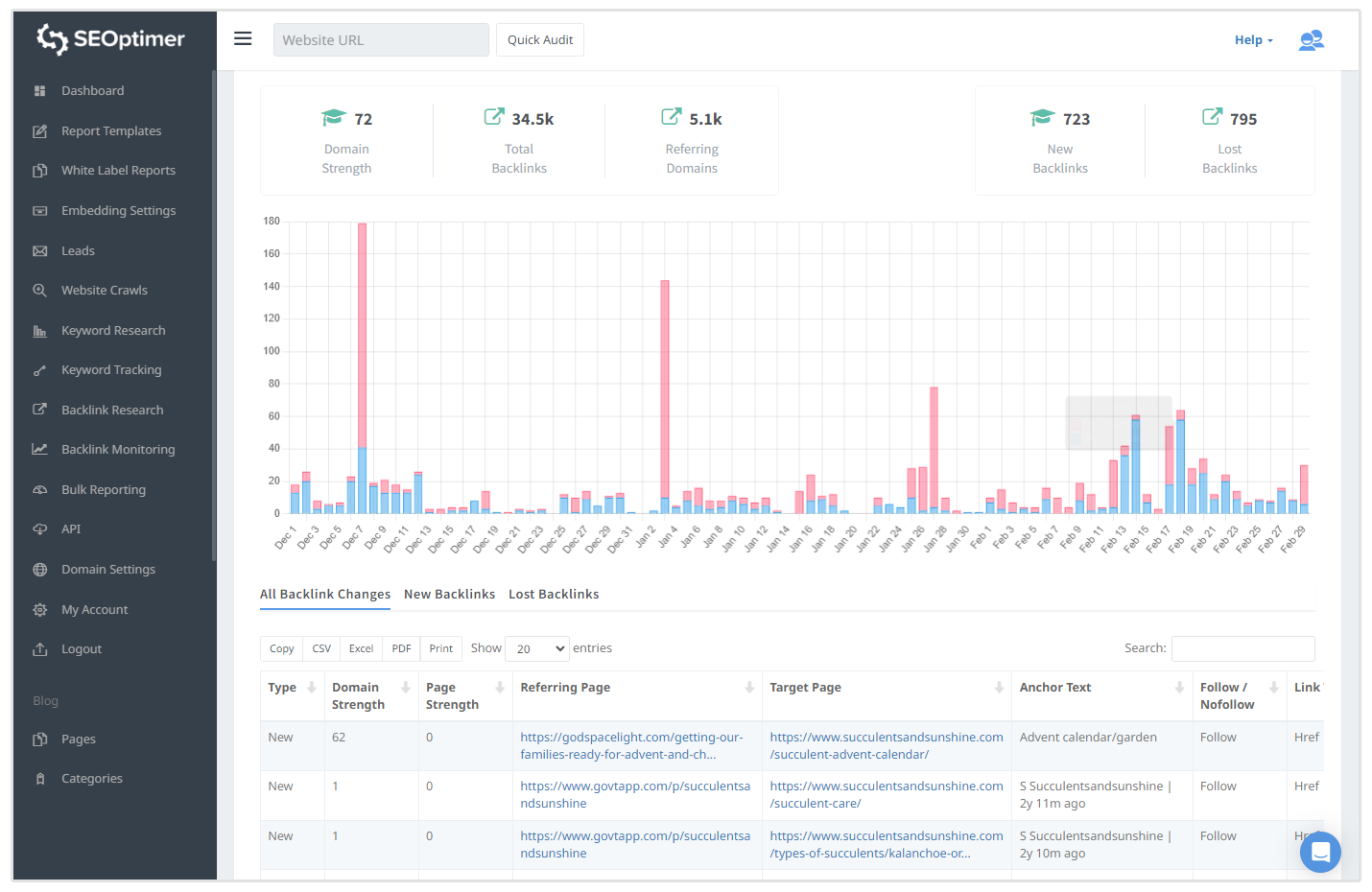 monitor backlinks